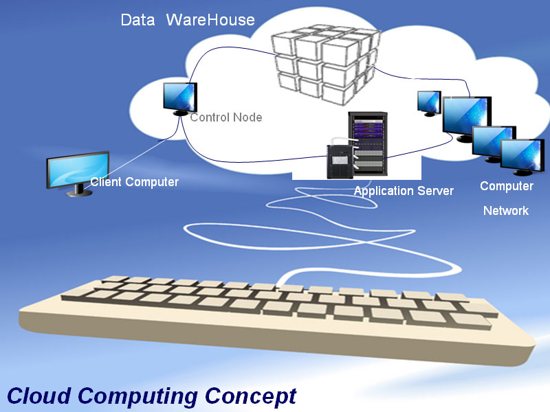 Ƽͼ|Cloud computing Technology Concept
